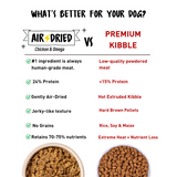 Air Dried Chicken & Omega